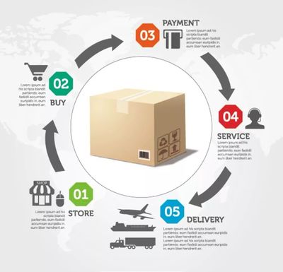 電商 自我定位、市場立足與價值創造的三大追問