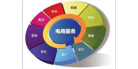 靜安區綜合電子商務服務價格比較與選擇指南